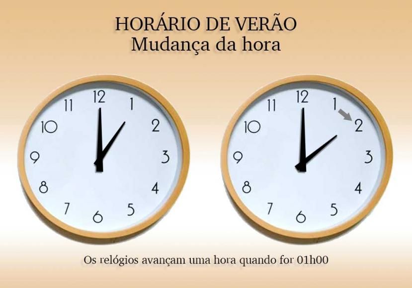 Rel&oacute;gios adiantam uma hora na madrugada de domingo. 